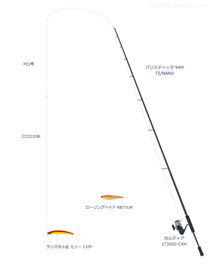 カルディア LT3000-CXHにバリスティック 94M TZ/NANOを合わせるシーバスタックル