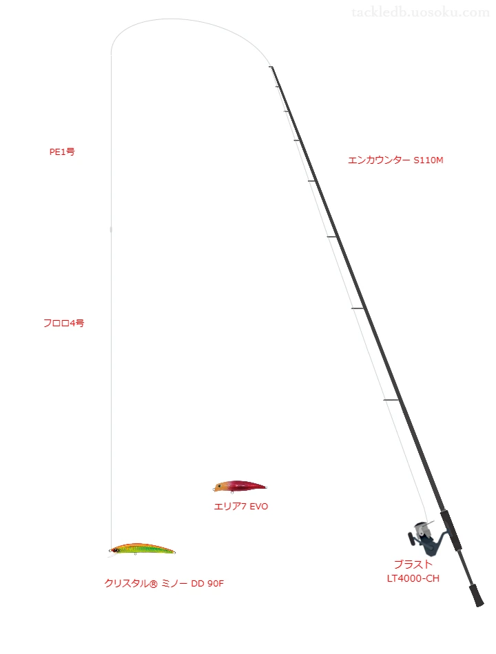 クリスタル® ミノー DD 90Fにおすすめのシーバスタックル【エンカウンター S110M】