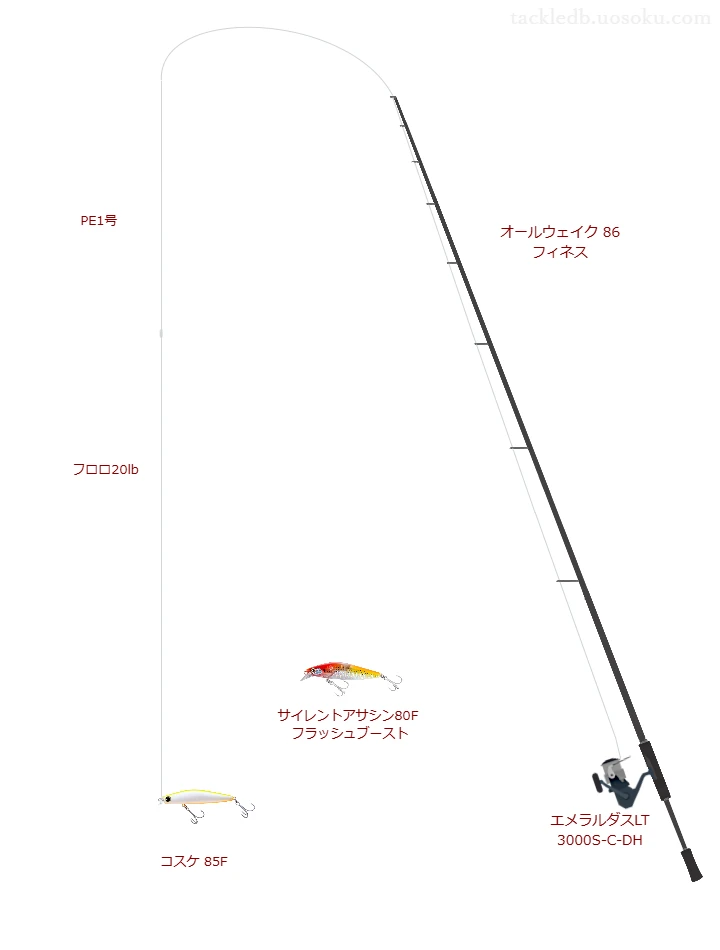 コスケ 85Fの仮想使用におけるインプレッション