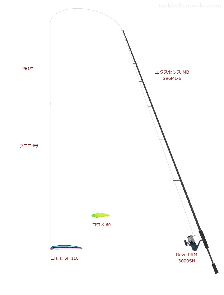 コモモ SF-110のためのシーバスタックル【ミノー】