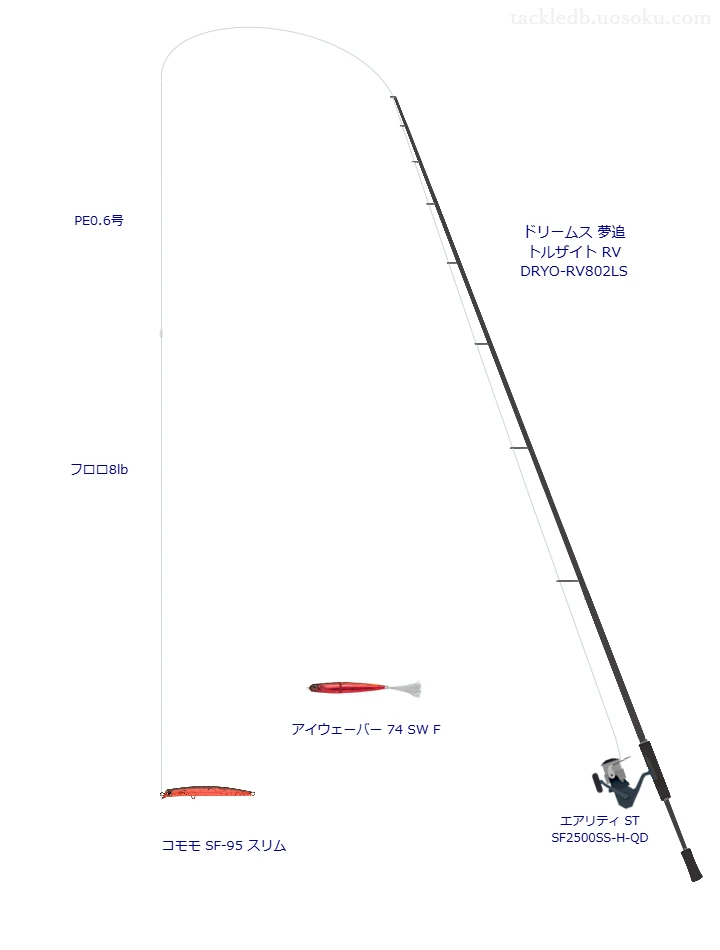 ドリームス 夢追 トルザイト RV DRYO-RV802LSとエアリティ ST SF2500SS-H-QD,PE0.6号によるシーバスタックル