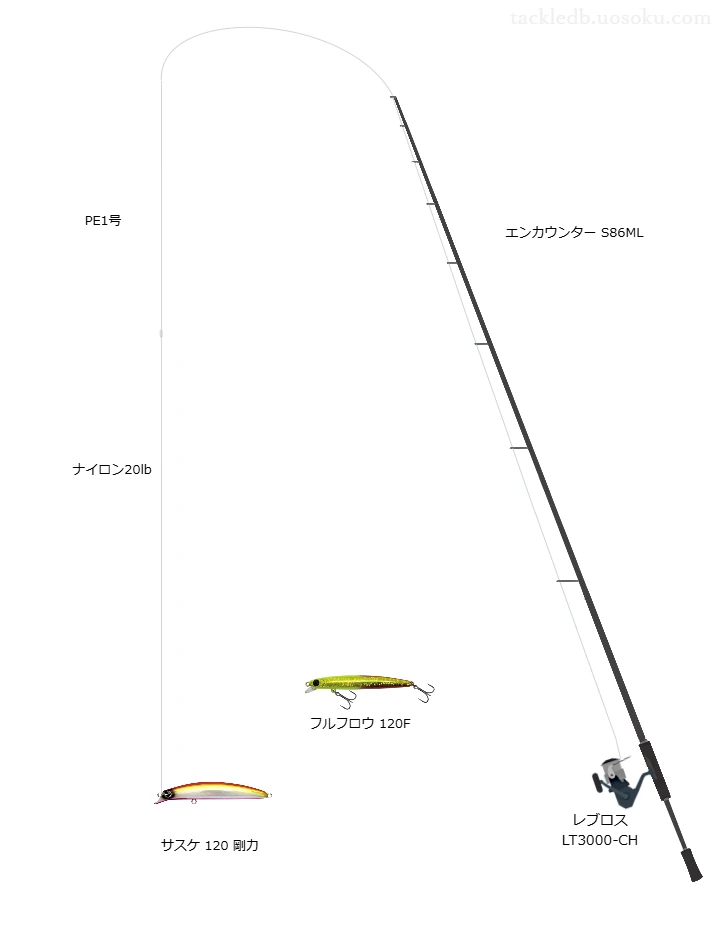 サスケ 120 剛力におすすめのシーバスタックル【エンカウンター S86ML】