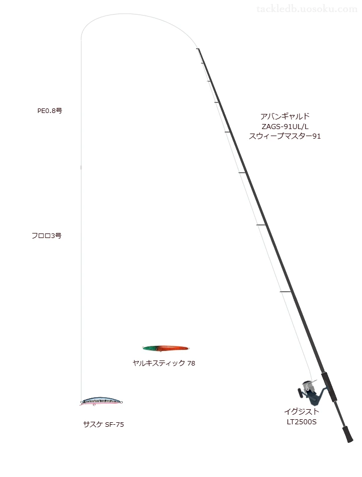 サスケ SF-75のためのシーバスタックル【ミノー】