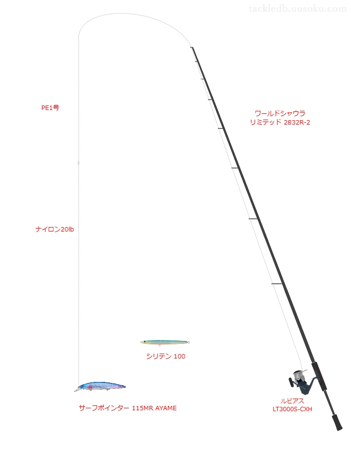 サーフポインター 115MR AYAMEにおすすめのシーバスタックル【ワールドシャウラ リミテッド 2832R-2】