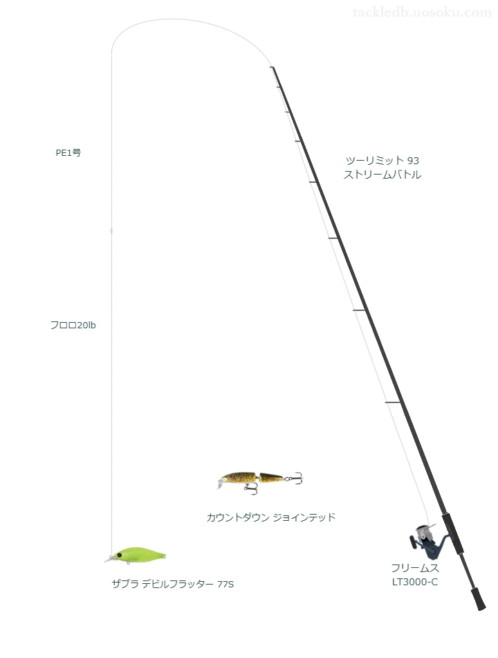 ツーリミット 93 ストリームバトルを使用した最強シーバスタックル