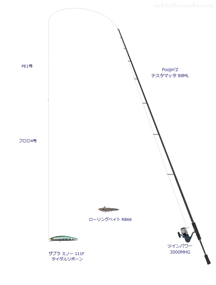 Foojin’Z テスタマッタ 88MLとツインパワー 3000MHGを組み合わせたシーバスタックル【仮想インプレ】