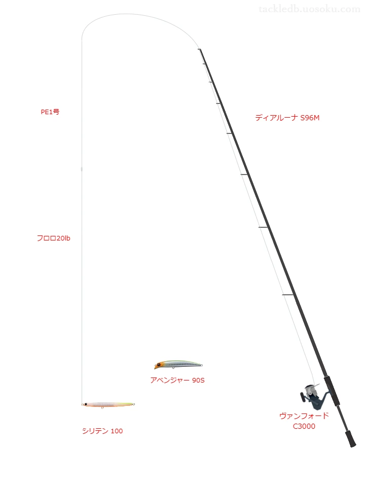 シマノのディアルーナ S96Mを使用したシーバスタックル【仮想インプレ】