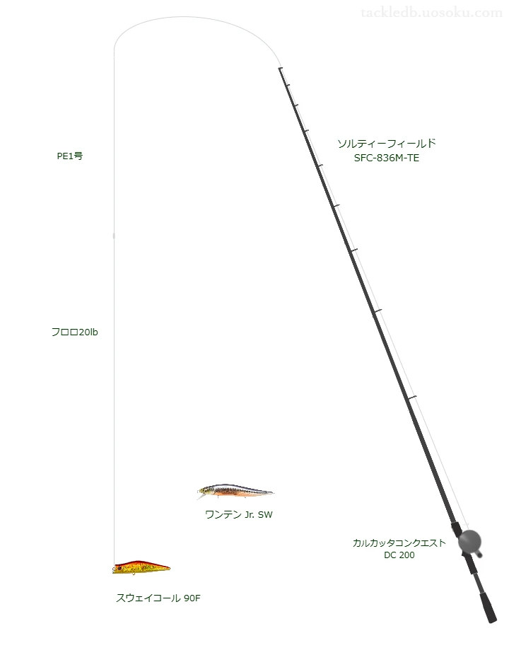 ソルティーフィールド SFC-836M-TEとシマノのリールでスウェイコール 90Fを使用するタックル