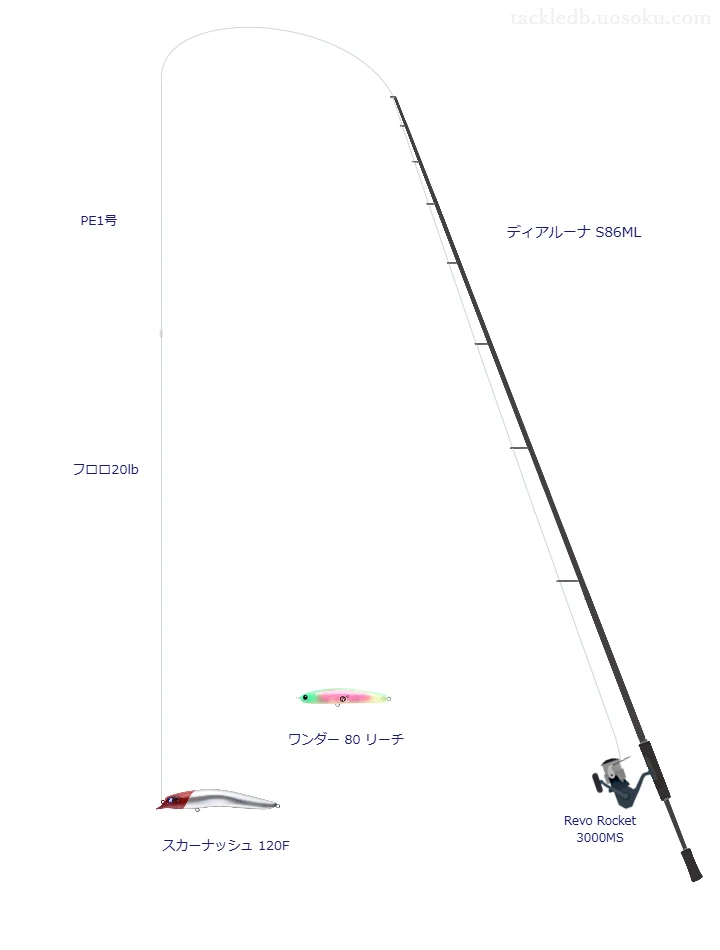 ディアルーナ S86MLとミノーによるシーバスタックル【Vインプレ】