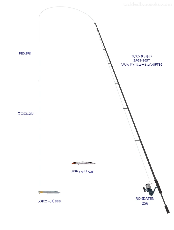 アバンギャルド ZAGS-86ST ソリッドソリューションUFT86とペンシルによるシーバスタックル【Vインプレ】