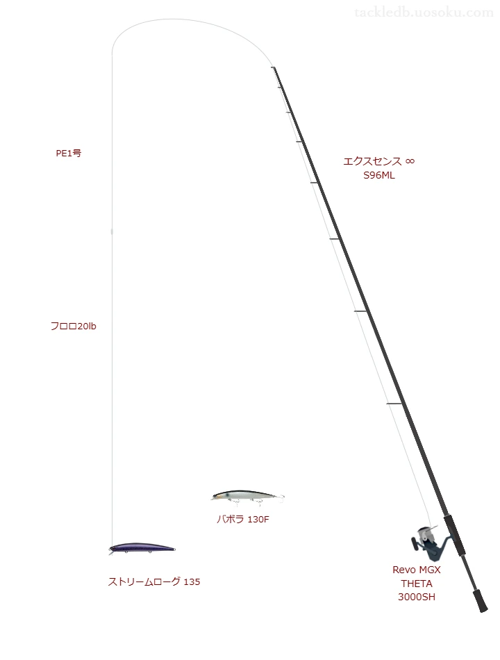 ストリームローグ 135のためのシーバスタックル【ミノー】