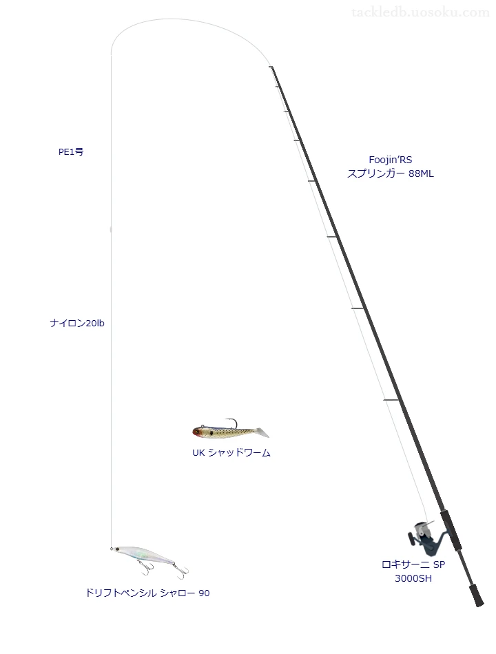 【仁淀川】ドリフトペンシル シャロー 90を活かすシーバスタックル【仮想インプレ】