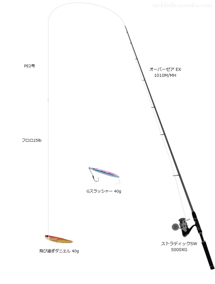 40.0gのルアーを扱うサーフタックル【オーバーゼア EX 1010M/MH】