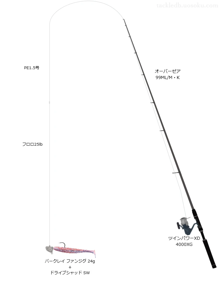 UPGRADE X4 1.5号とソルティメイト システムショックリーダーSV-1 25lbを使用したサーフタックル【オーバーゼア 99ML/M・K】