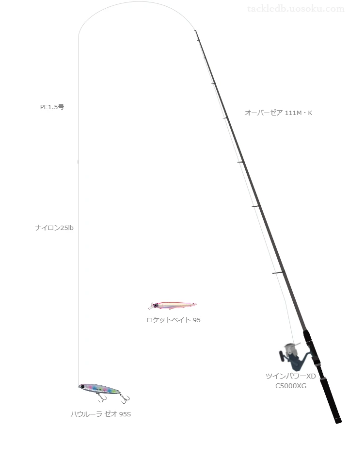 オーバーゼア 111M・KとツインパワーXD C5000XG,ハウルーラ ゼオ 95Sによるサーフタックル【仮想インプレ】