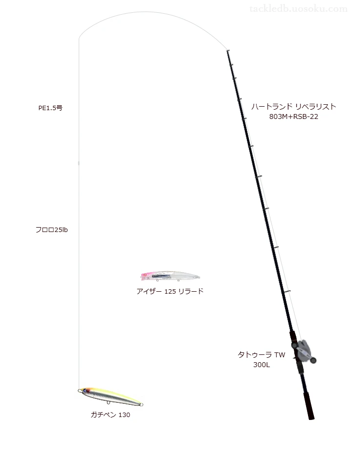 ハートランド リベラリスト 803M+RSB-22とダイワのリールでガチペン 130を使用するタックル