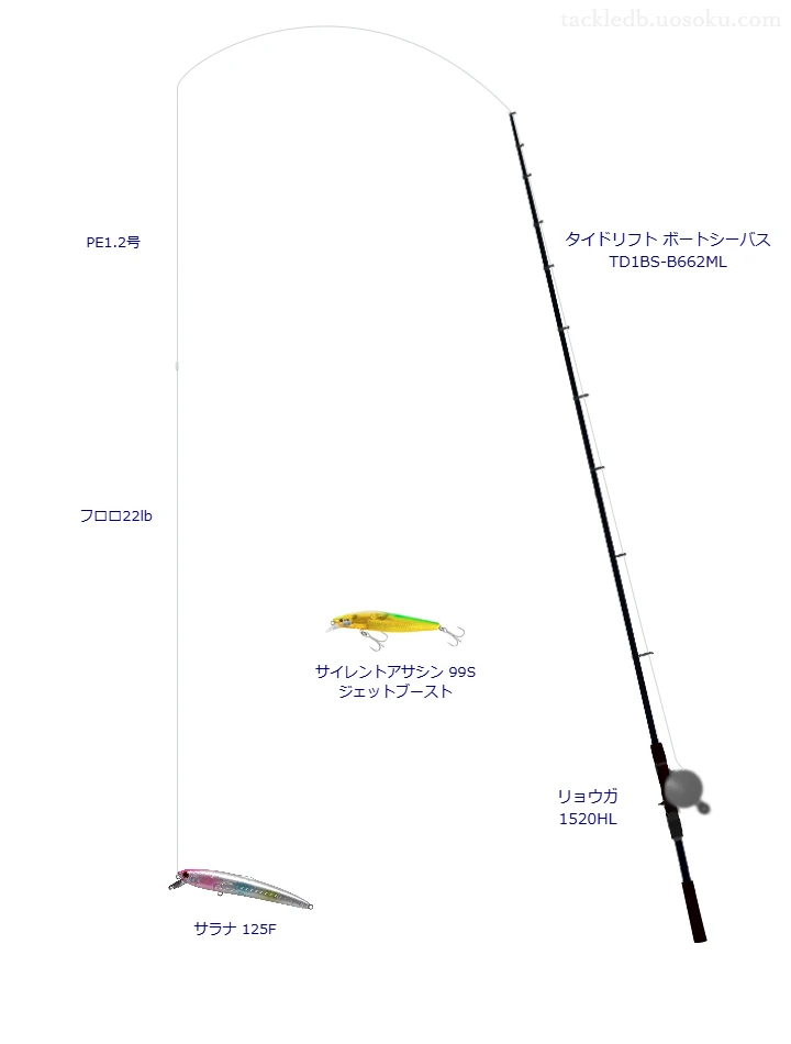 リョウガ 1520HLにタイドリフト ボートシーバス TD1BS-B662MLを合わせるボートシーバスタックル