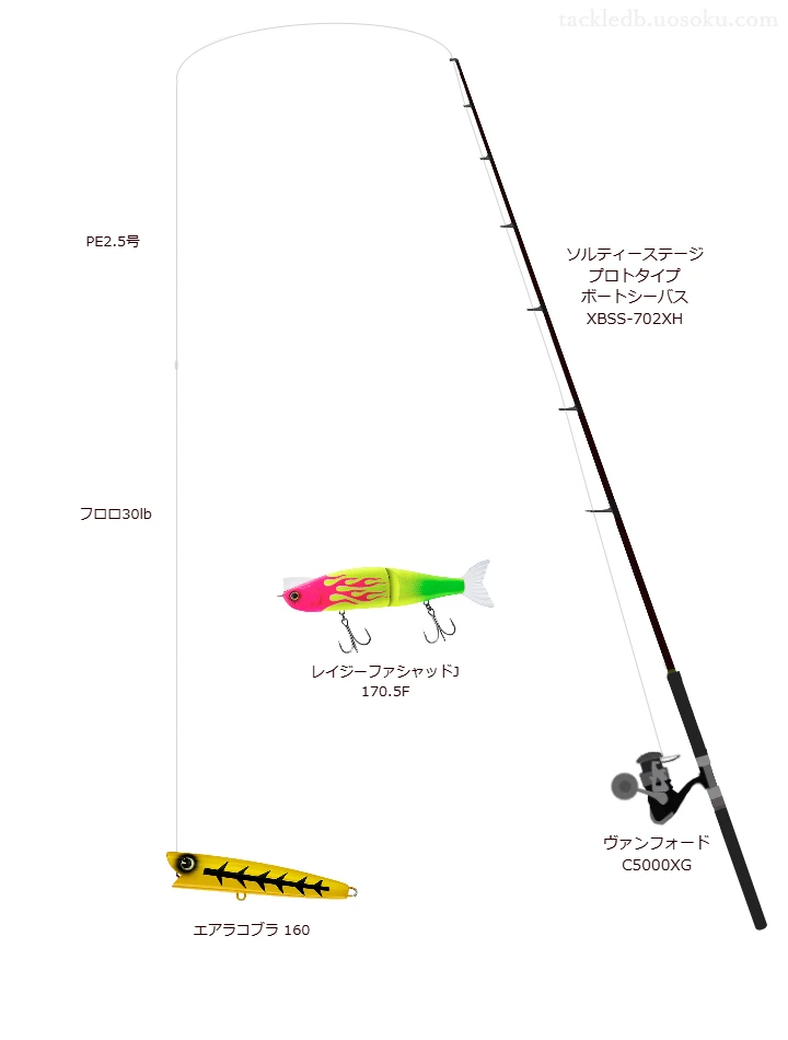 ウエイトが65.0g程度のルアーのためのボートシーバスタックル【エアラコブラ 160】