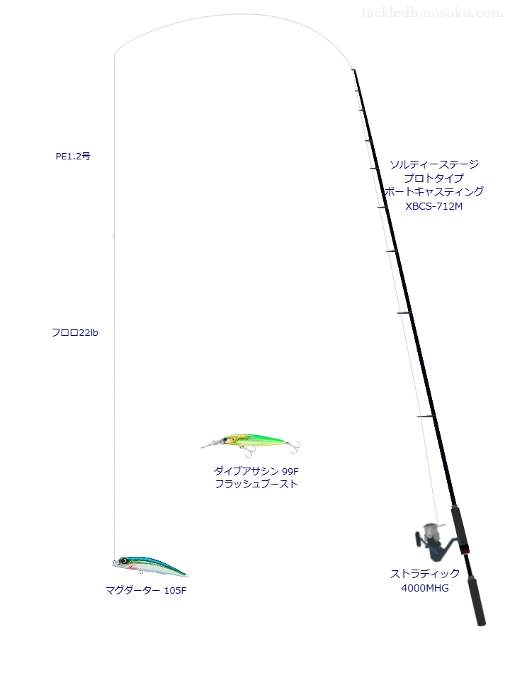 ソルティーステージ プロトタイプ ボートキャスティング XBCS-712Mとマグダーター 105Fによる最強ボートシーバスタックル