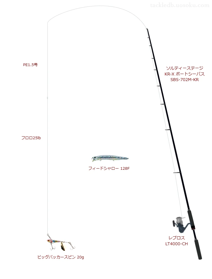 ソルティーステージ KR-X ボートシーバス SBS-702M-KRとレブロス LT4000-CHの調和によるボートシーバスタックル【仮想インプレ】