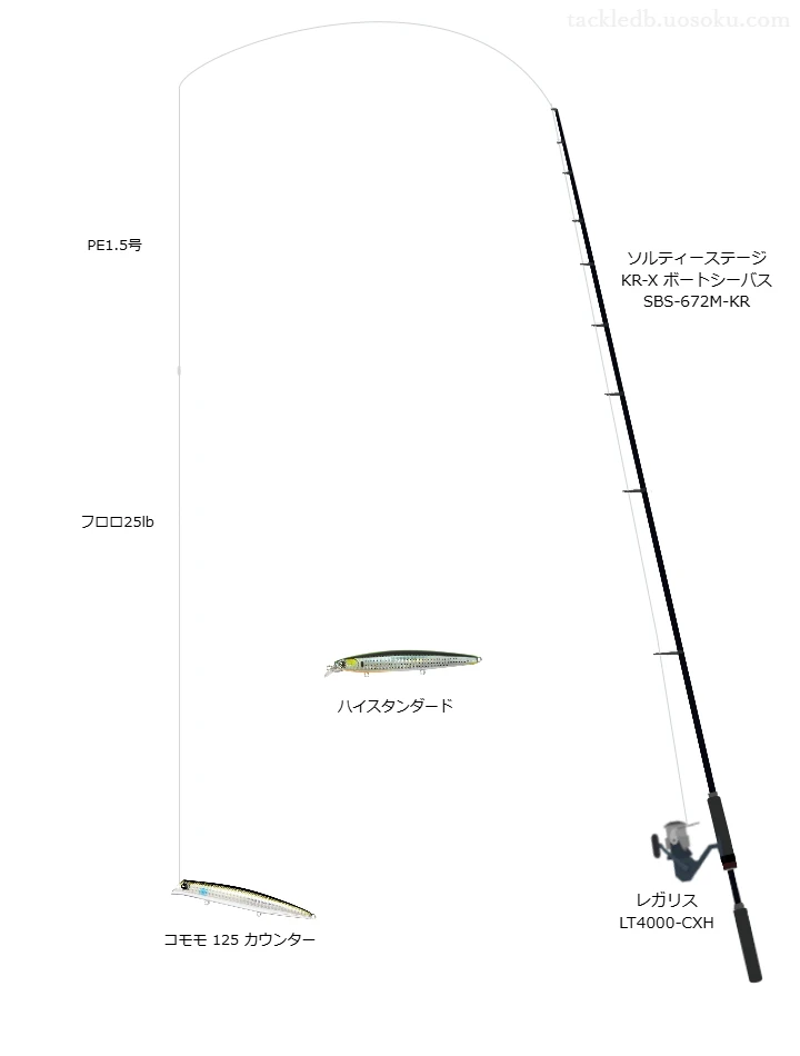 コモモ 125 カウンターにおすすめのシーバスタックル【ソルティーステージ KR-X ボートシーバス SBS-672M-KR】