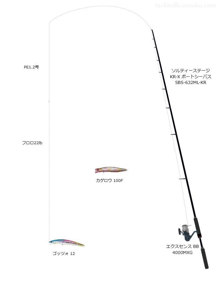 ソルティーステージ KR-X ボートシーバス SBS-632ML-KRとゴッツォ 12による最強ボートシーバスタックル