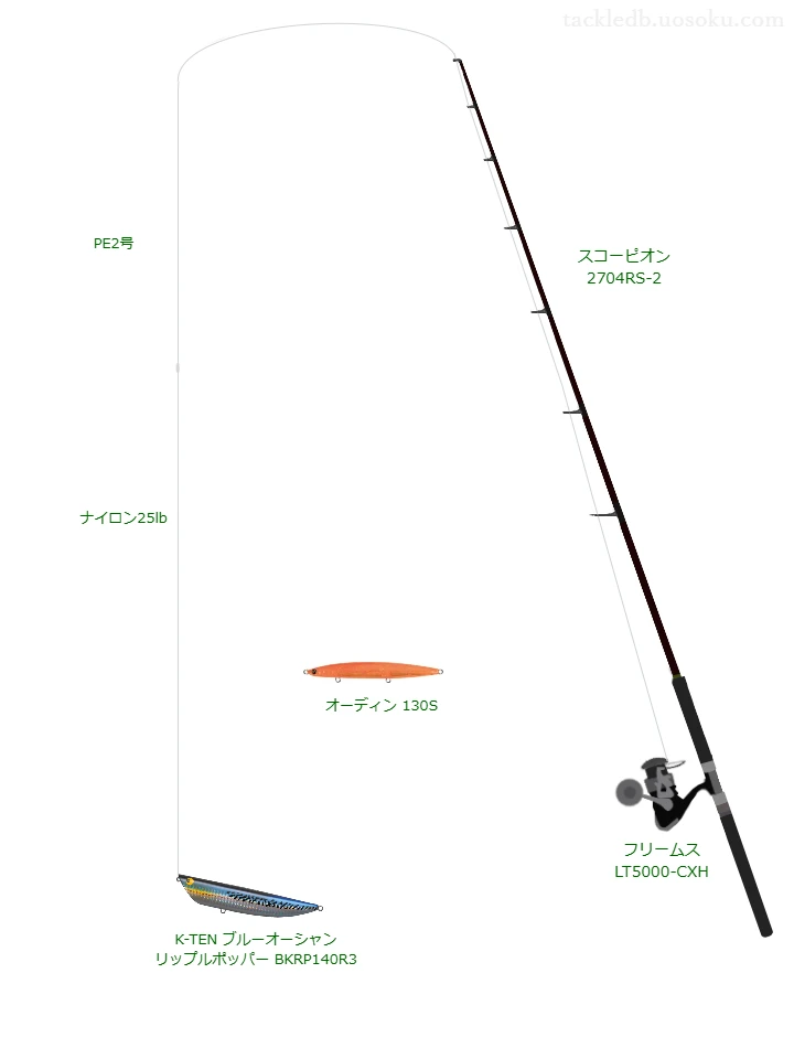 スコーピオン 2704RS-2とフリームス LT5000-CXHによる中価格帯ボートシーバスタックル【仮想インプレ】