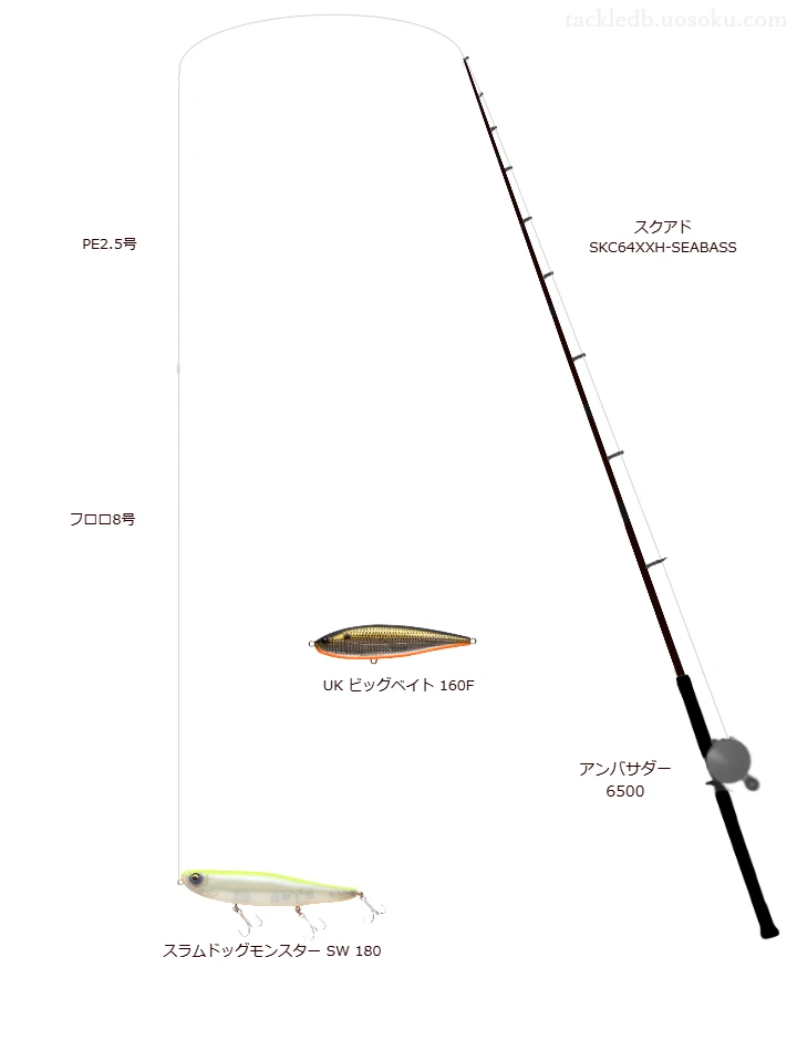スクアド SKC64XXH-SEABASSとアンバサダー6500,スラムドッグモンスターSW180によるボートシーバスタックル【仮想インプレ】