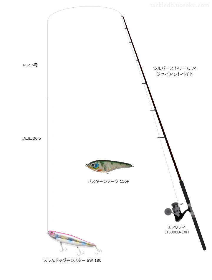 シルバーストリーム 74 ジャイアントベイトとエアリティ LT5000D-CXHによる高級ボートシーバスタックル【仮想インプレ】