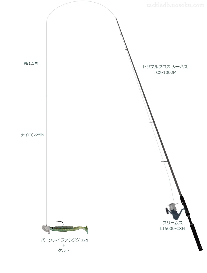 トリプルクロス シーバス TCX-1002Mとフリームス LT5000-CXHを組み合わせたシーバスタックル【仮想インプレ】