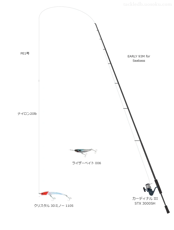 ヤマガブランクスのEARLY 93M for Seabassとカーディナル III STX 3000SHによるシーバスタックル【仮想インプレ】