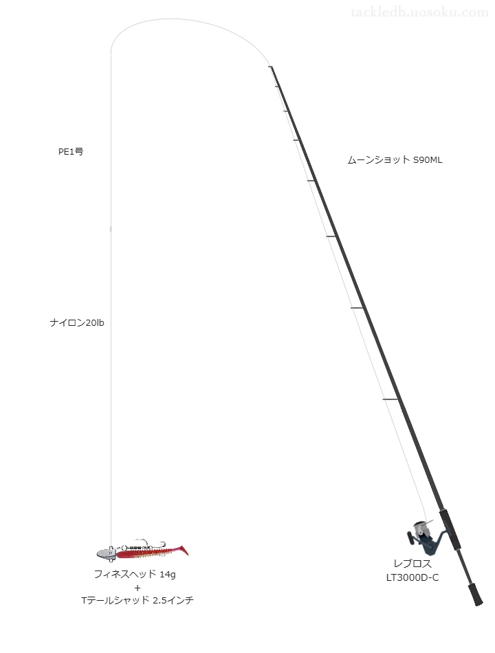 ムーンショット S90MLの仮想使用におけるインプレッション