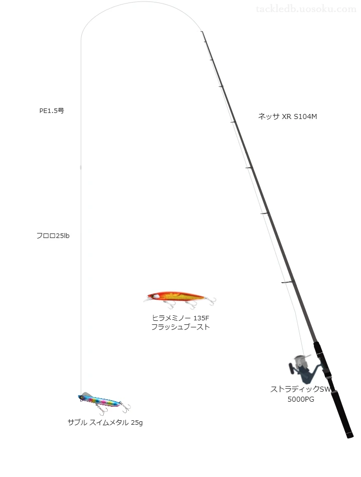 ネッサ XR S104MとストラディックSW 5000PG,サブル スイムメタル 25gによるサーフタックル【仮想インプレ】