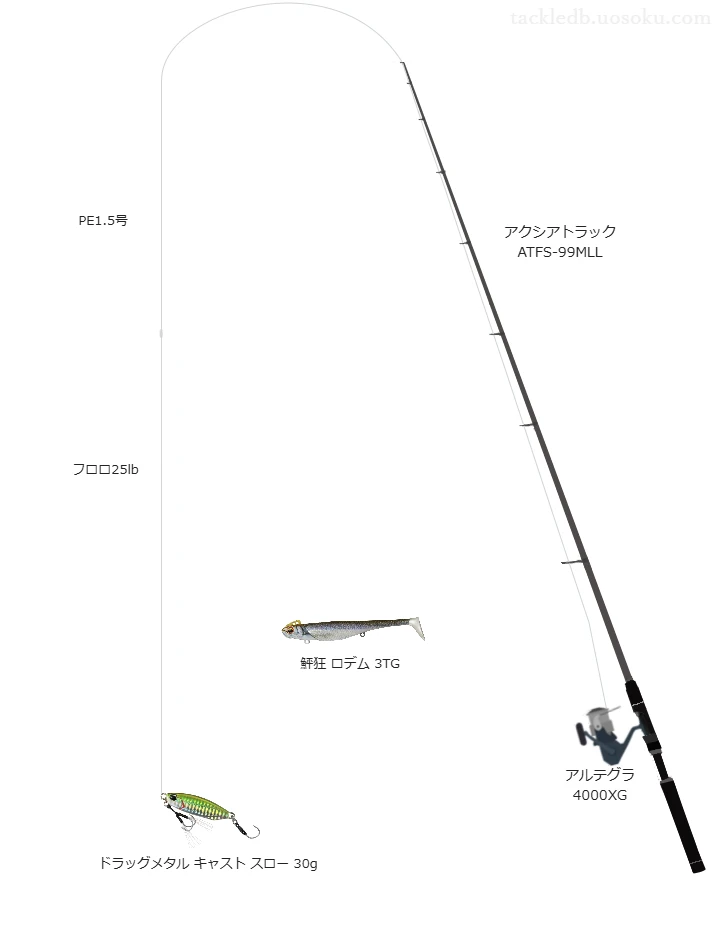 アクシアトラック ATFS-99MLLとアルテグラ 4000XGを組み合わせたサーフタックル【仮想インプレ】