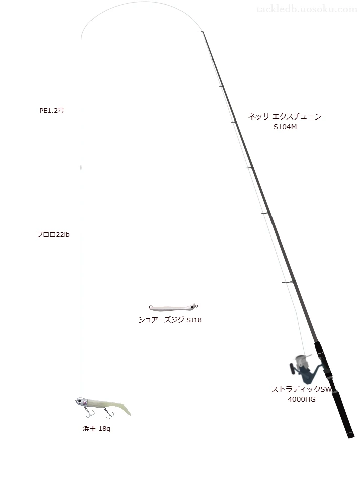 ネッサ エクスチューン S104MとストラディックSW 4000HGによる高級サーフタックル【仮想インプレ】