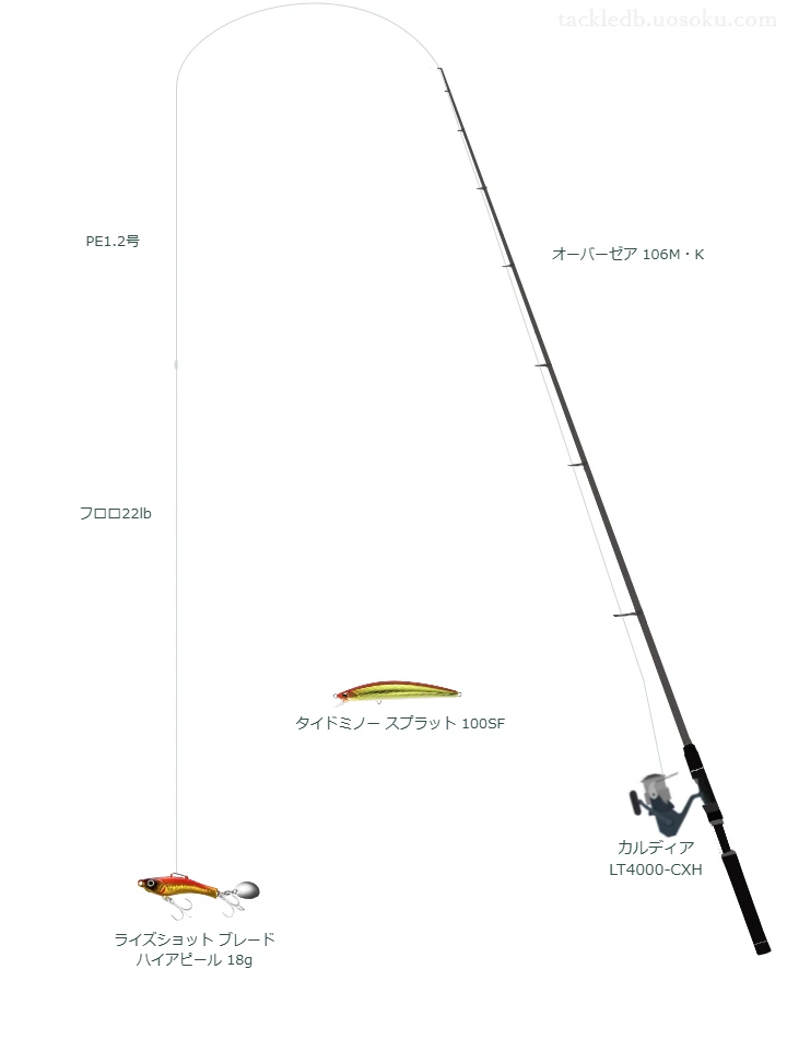 ライズショット ブレード ハイアピール 18gのためのサーフタックル【スピンテールジグ】