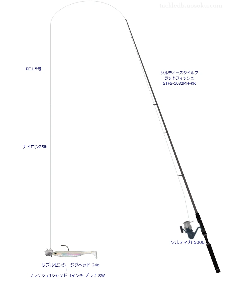 ロッドはアブガルシア,リールはダイワでフラッシュJシャッド 4インチ プラス SWを使うサーフタックル。【煙樹ヶ浜】