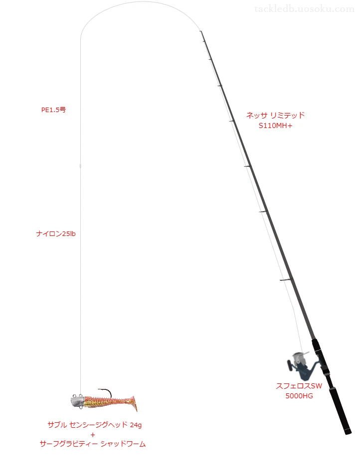 ネッサ リミテッド S110MH+とスフェロスSW 5000HGを組み合わせたサーフタックル【仮想インプレ】