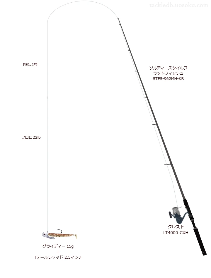 VARIVAS 8 1.2号とラピノヴァ フロロ カーボン ショックリーダー 22lbを使用したサーフタックル【ソルティースタイルフ ラットフィッシュ STFS-962MH-KR】