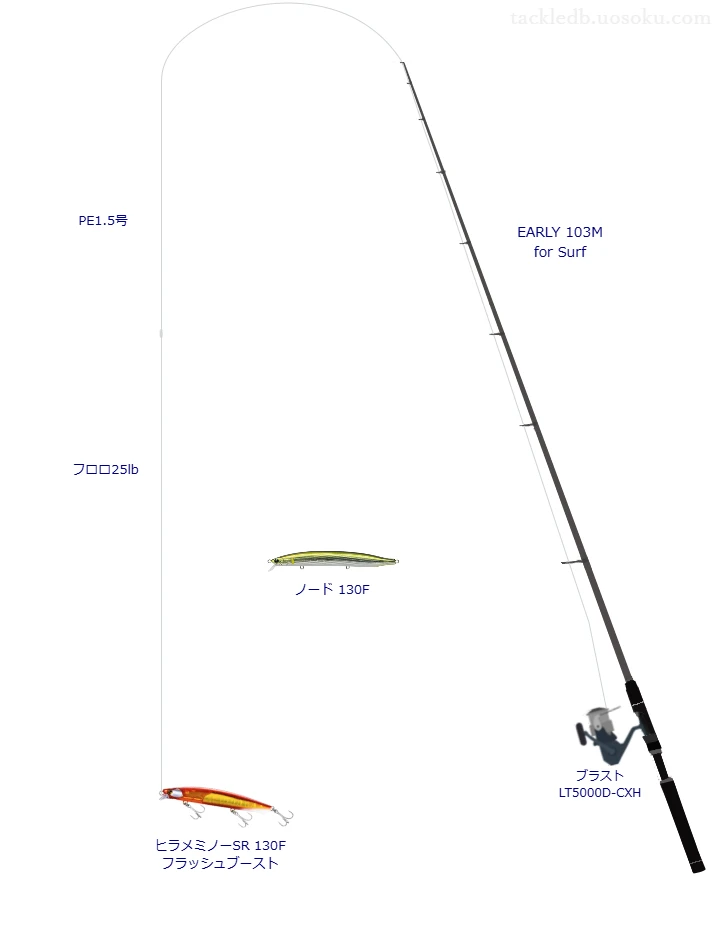 ウエイトが22.0g程度のルアーのためのサーフタックル【ヒラメミノーSR 130F フラッシュブースト】