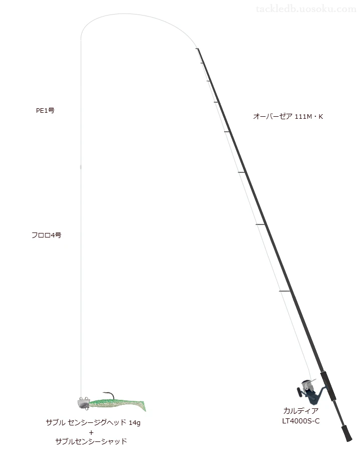 UVF PEデュラセンサー×12EX+Si3 1号とトルネード松田スペシャル ブラックストリーム 4号を使用したサーフタックル【オーバーゼア 111M・K】