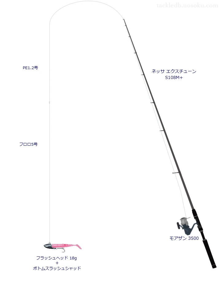 ボトムスラッシュシャッドを使いこなすタックル【仮想インプレ】