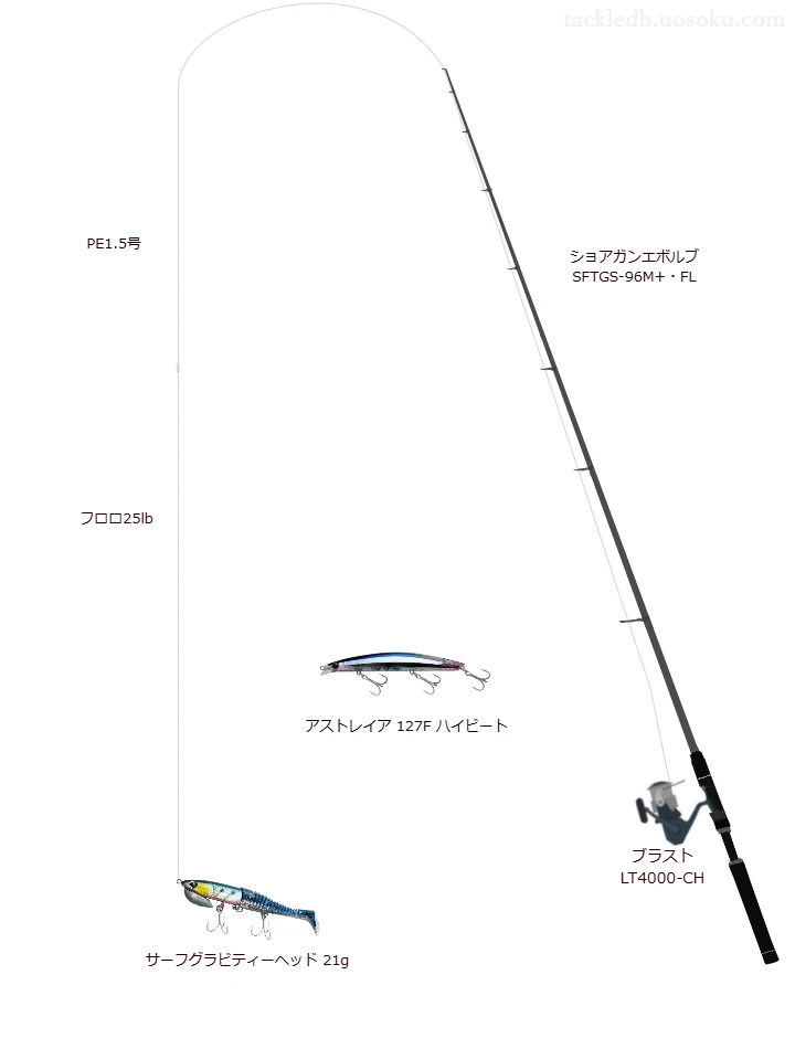 中級者向けサーフタックル。ショアガンエボルブ SFTGS-96M+・FLとダイワのリール