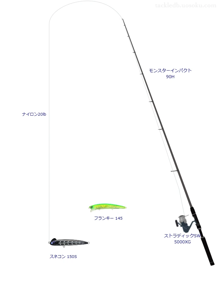 モンスターインパクト 90Hとシマノのリールでスネコン 150Sを使用するタックル