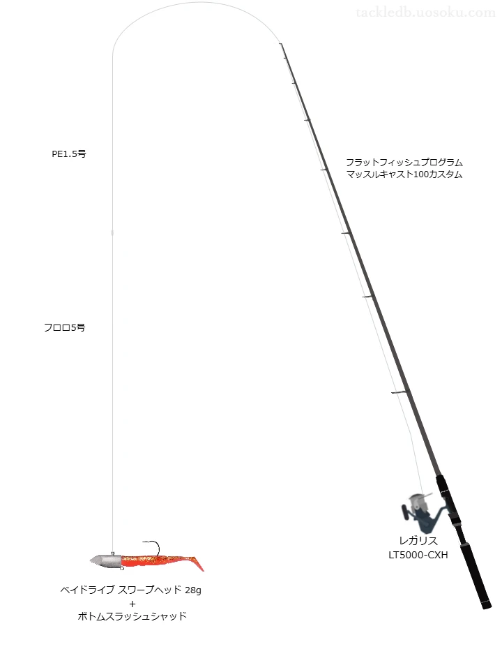 ベイドライブ スワープヘッド 28gの仮想使用におけるインプレッション