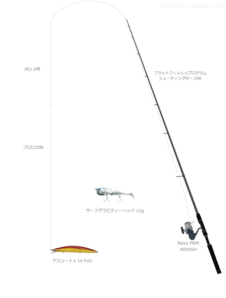 アスリート+ 14 FVGのためのサーフタックル【ミノー】