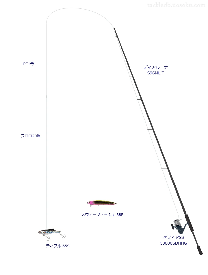 シマノのディアルーナ S96ML-Tを使用したシーバスタックル【仮想インプレ】