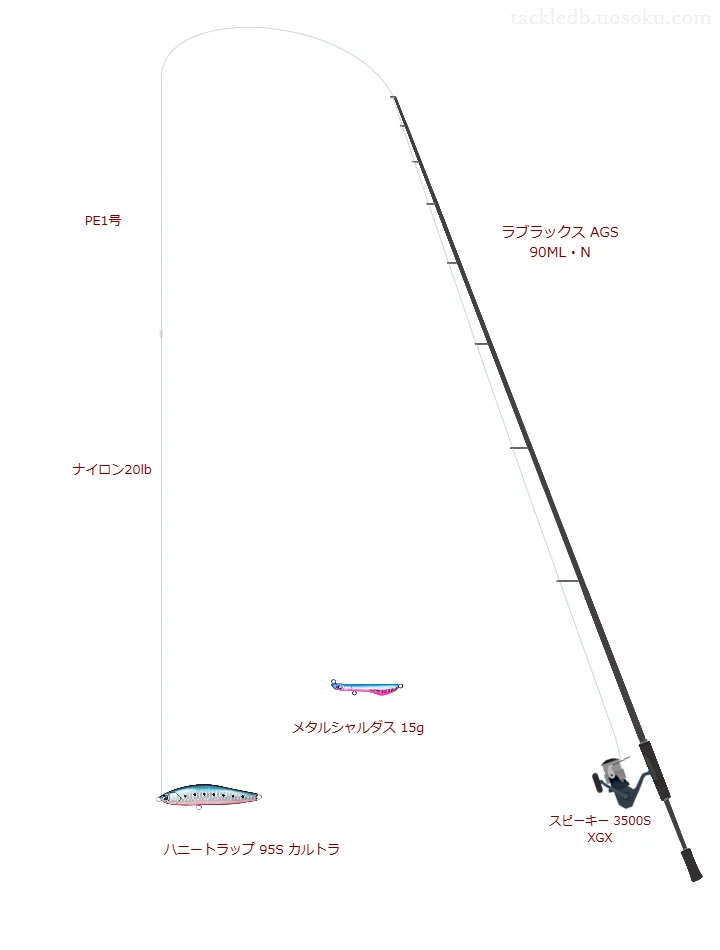 【Vインプレ】ハニートラップ 95S カルトラ用シーバスタックル【ラブラックス AGS 90ML・N】