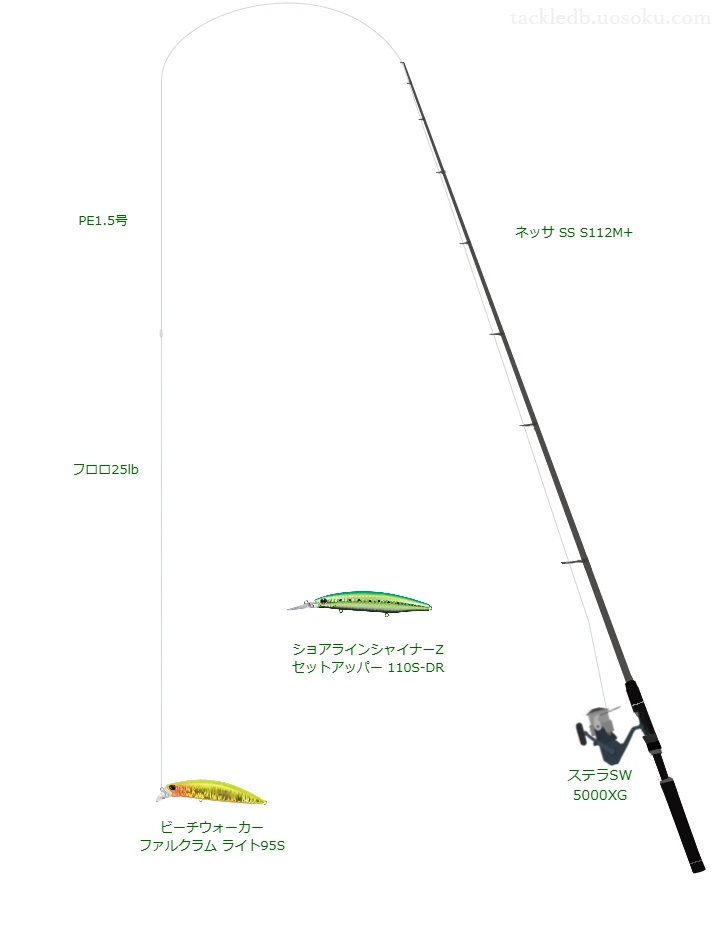 ネッサ SS S112M+の仮想使用におけるインプレッション