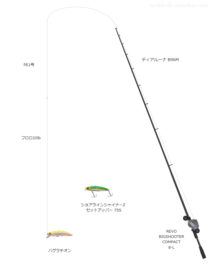 ディアルーナ B96MとREVO BIGSHOOTER COMPACT 8-Lを組み合わせたシーバスタックル【仮想インプレ】